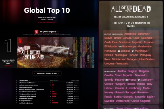 All of Us Are Dead_Global Top cover