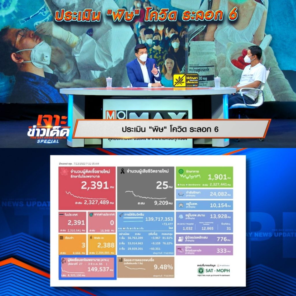 The Day Special ประเมินพิษโควิด ระลอก 6 ปก
