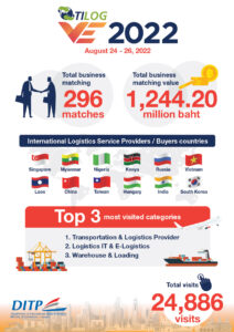 Tilog VE 2022-Summary-01