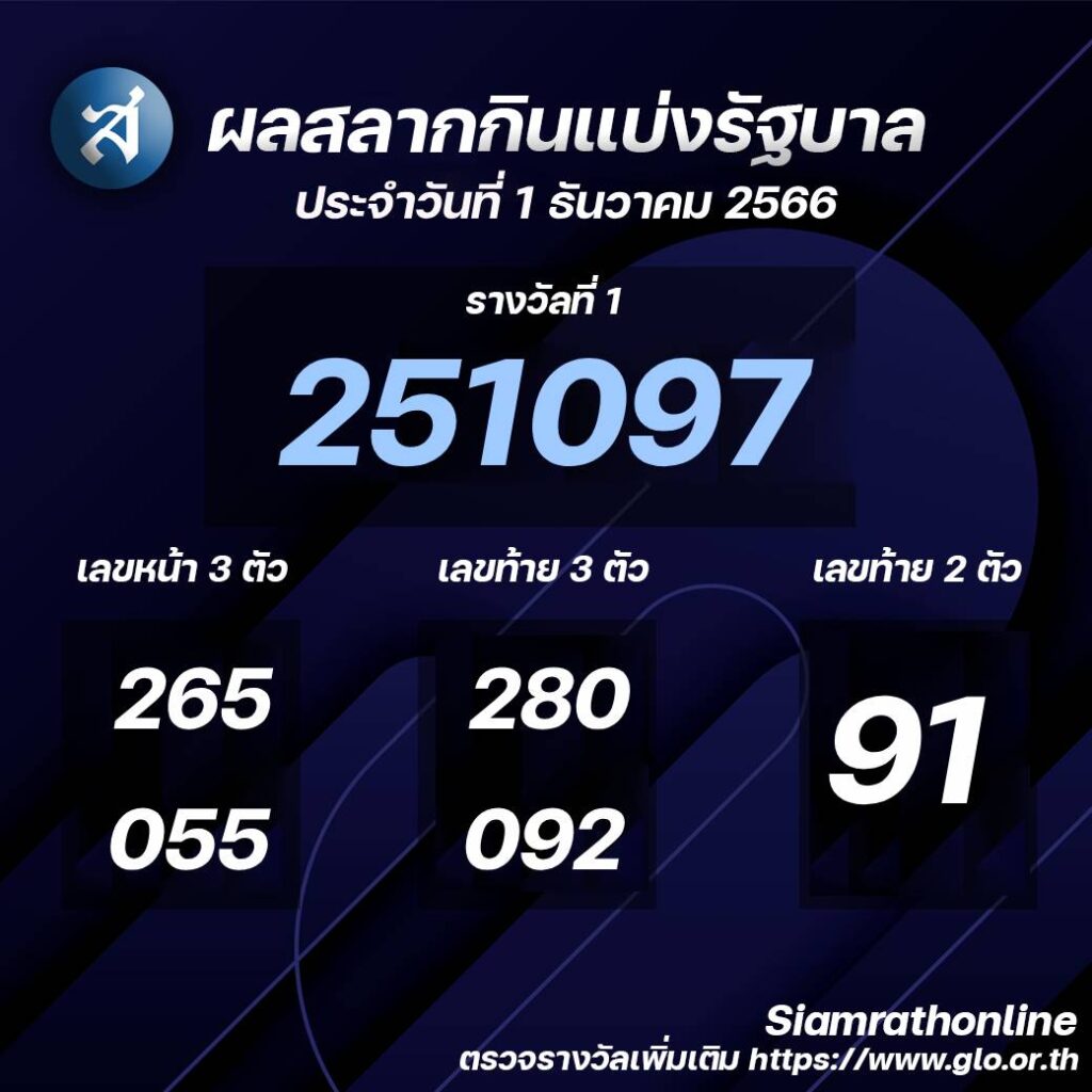 ถูกหวยธันวาคม