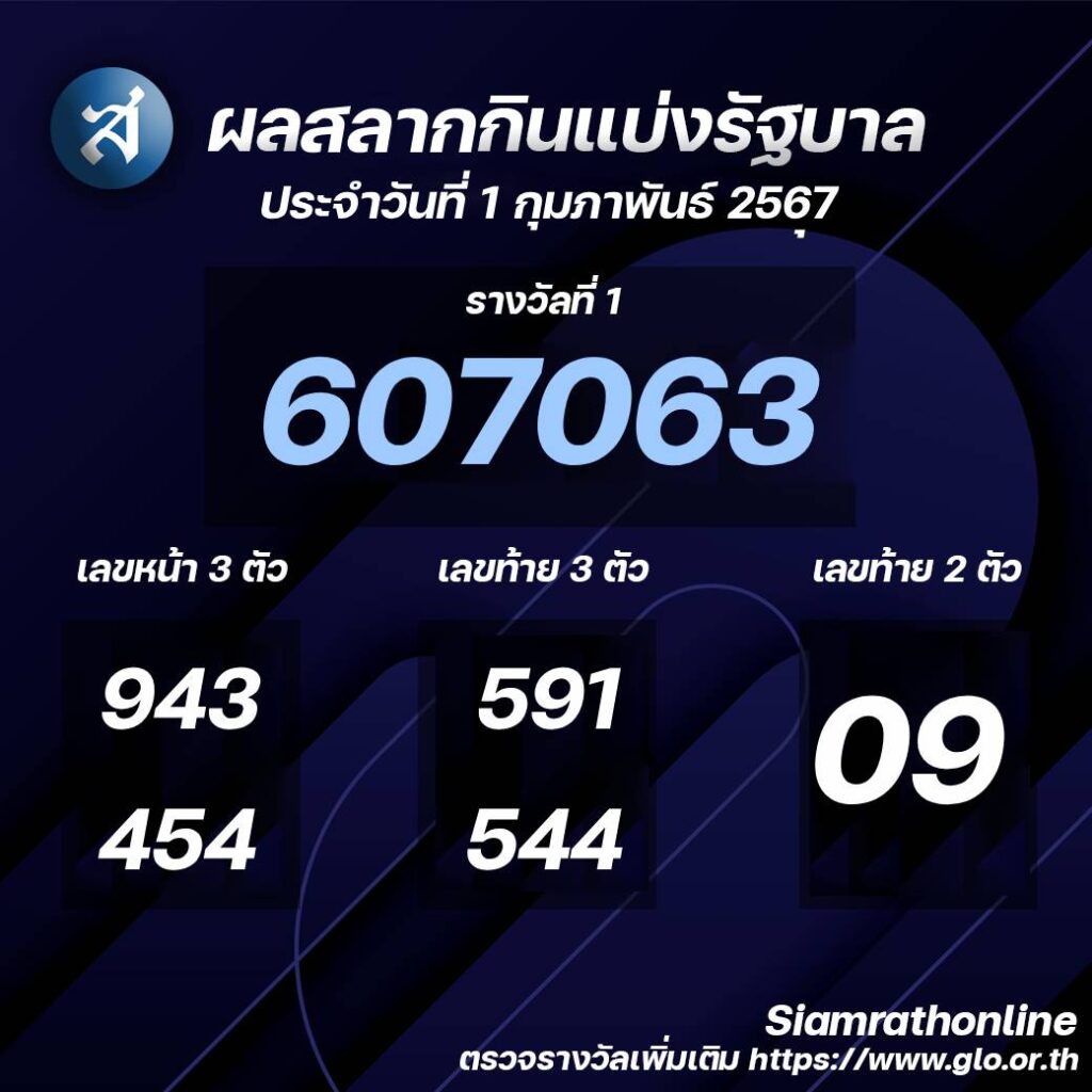 ถูกหวย 1 กพ