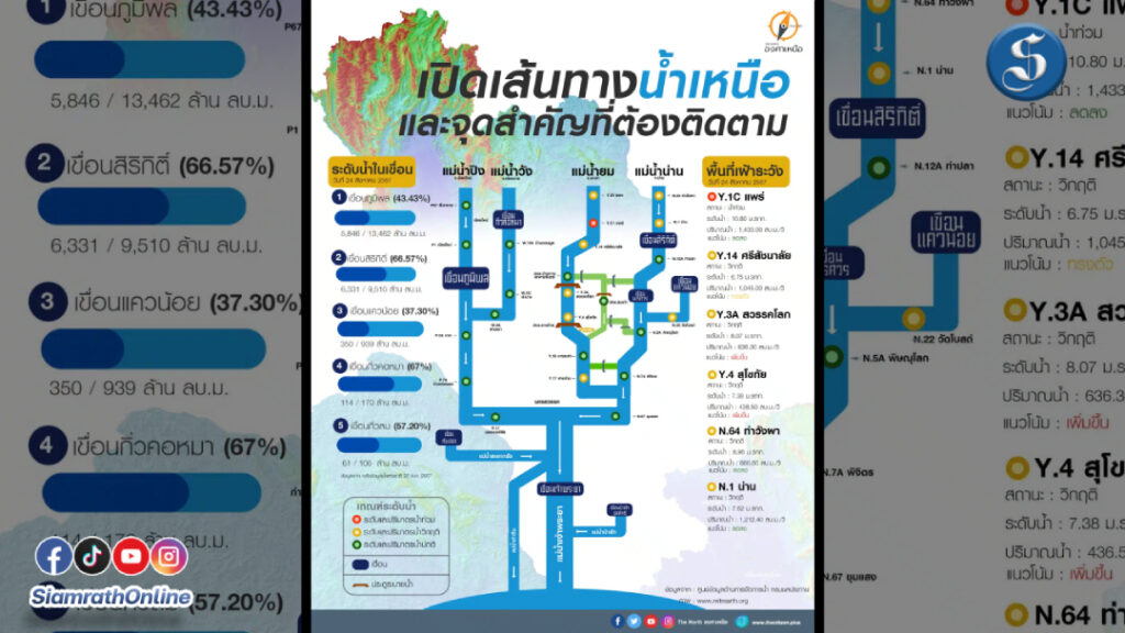 น้ำท่วม