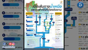 น้ำท่วม