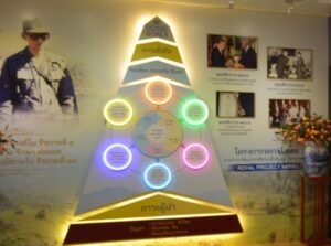 ศูนย์เรียนรู้โครงการหลวง โครงการเฉลิมพระชนมพรรษา 6 รอบ (6)