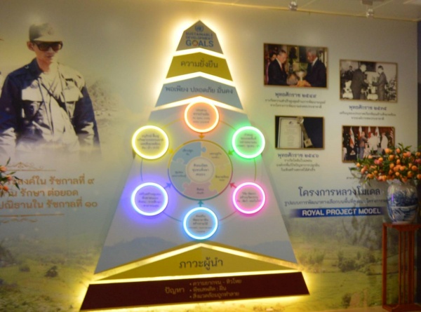 ศูนย์เรียนรู้โครงการหลวง โครงการเฉลิมพระชนมพรรษา 6 รอบ (6)