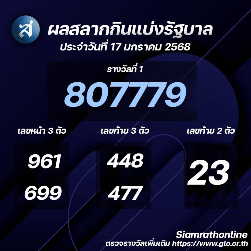 ถูกหวยpp