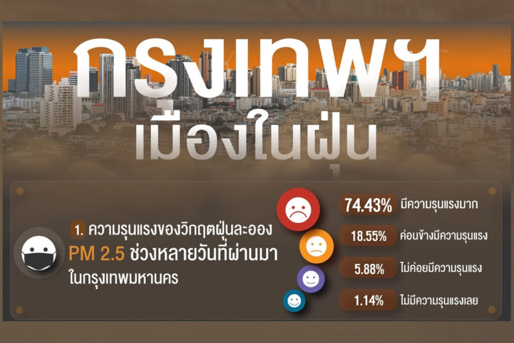 โพลล์รถไฟฟ้าฟรี