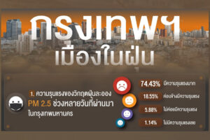 โพลล์รถไฟฟ้าฟรี