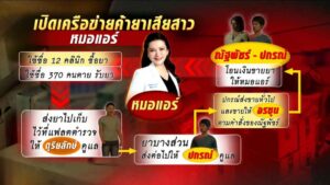 หมอแอร์โหนกระแส ปก