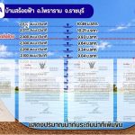 ด่วน! กรมชลฯ เตือนเพิ่มระบายน้ำเขื่อนแม่กลองเกิน 2,000 ลบ.ม./วินาที 4 จว.รับมือน้ำสูง