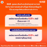 ธอส. เร่งด่วนช่วยเหลือลูกค้าที่ประสบเหตุรถไฟชนรถโดยสารประจำทาง กรณีบาดเจ็บสาหัส – เสียชีวิต