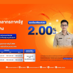 ธอส. จัดสินเชื่อที่อยู่อาศัยเพื่อบุคลากรภาครัฐ ปี 2569 ดอกเบี้ยเริ่มต้น 2.00% ต่อปี