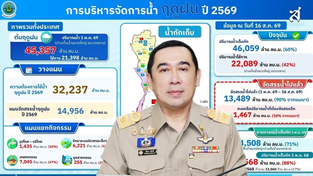 ปก
