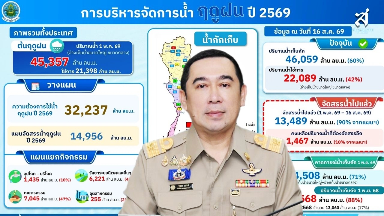 ปก