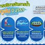 รุก 9 มาตรการรับมือฤดูฝน 69 ลดเสี่ยงน้ำท่วม-ช่วยประชาชน